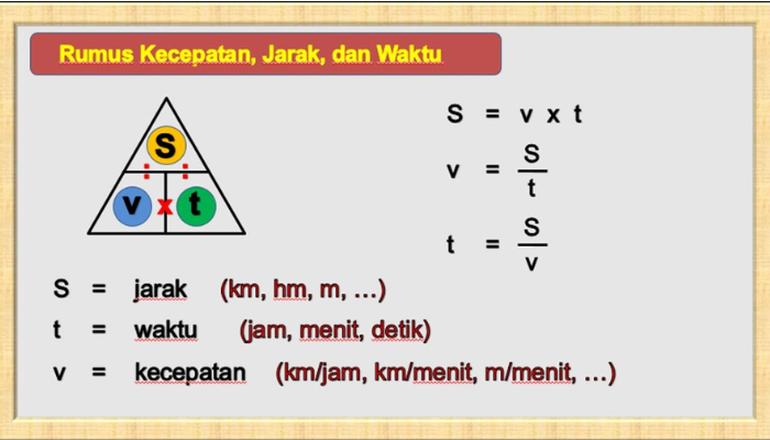 Rumus_Kecepatan.png
