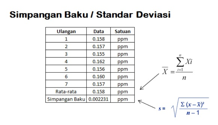Memahami Simpangan Baku: Konsep, Pengertian, Dan Penerapannya Dalam Statistik